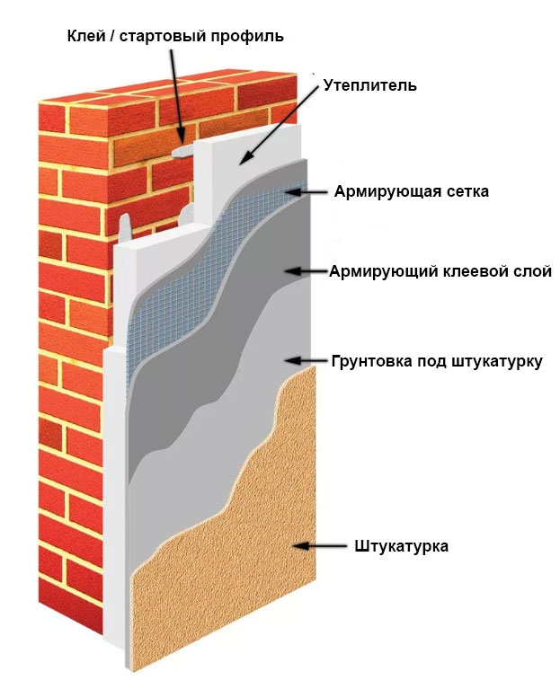 Материалы для мокрого фасада в г.Екатеринбург